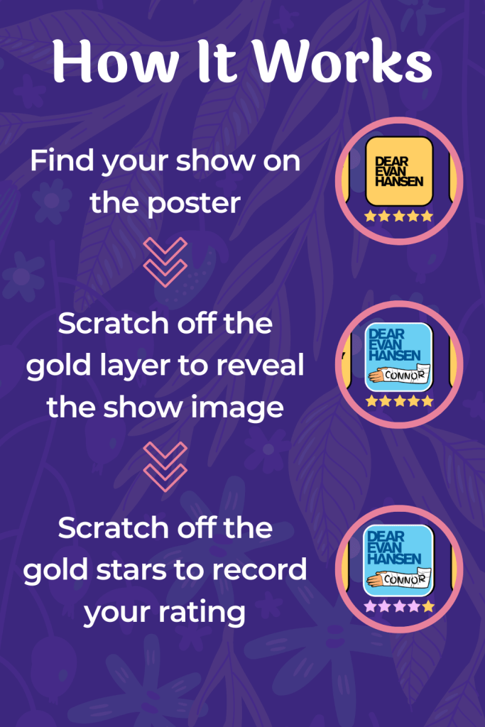 Musical Theatre Scratch Poster - How It Works